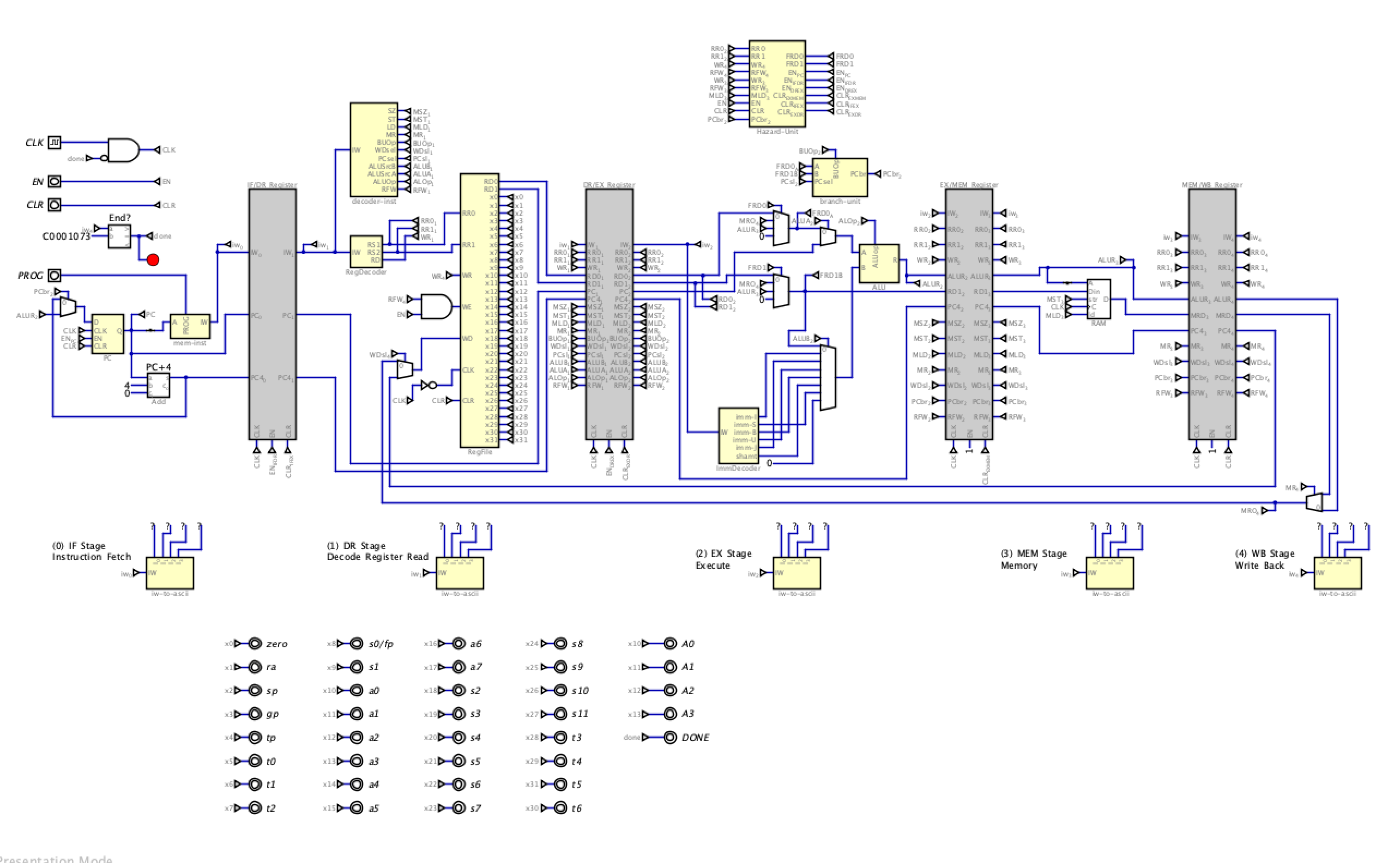 the riscvpipelineproc circuit screenshot